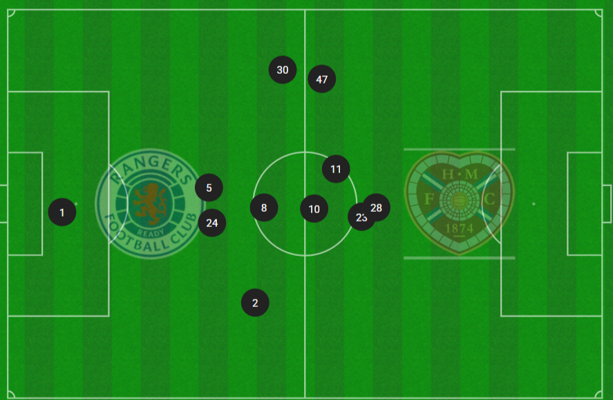 چرا رنجرز مارتین نمی‌تواند در مسابقات فوتبال پیروز شود؟